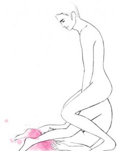 Sex Positions You Should Definitely Try Elevate88